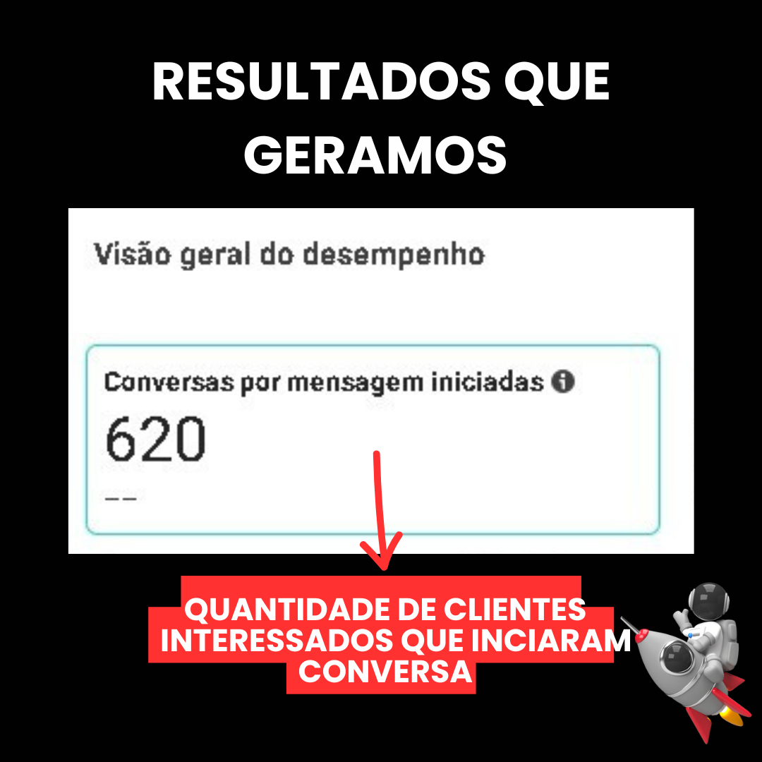 620 conversas iniciadas por mensagem no Meta Ads